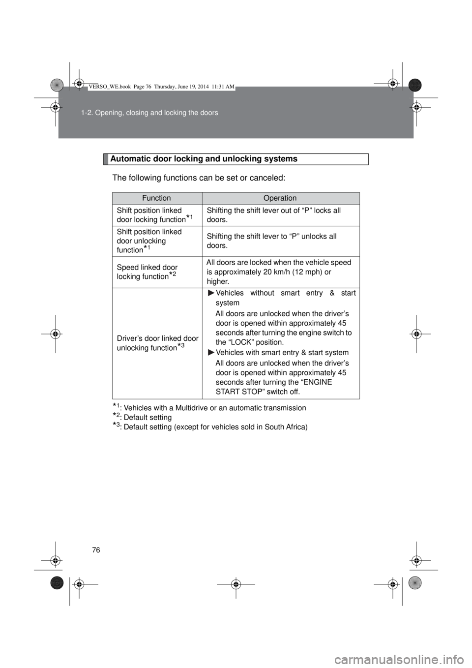 TOYOTA VERSO 2014 Owners Manual 76 1-2. Opening, closing and locking the doors
Automatic door locking and unlocking systems
The following functions can be set or canceled:
*1: Vehicles with a Multidrive or an automatic transmission
TOYOTA VERSO 2014 Owners Manual 76 1-2. Opening, closing and locking the doors
Automatic door locking and unlocking systems
The following functions can be set or canceled:
*1: Vehicles with a Multidrive or an automatic transmission