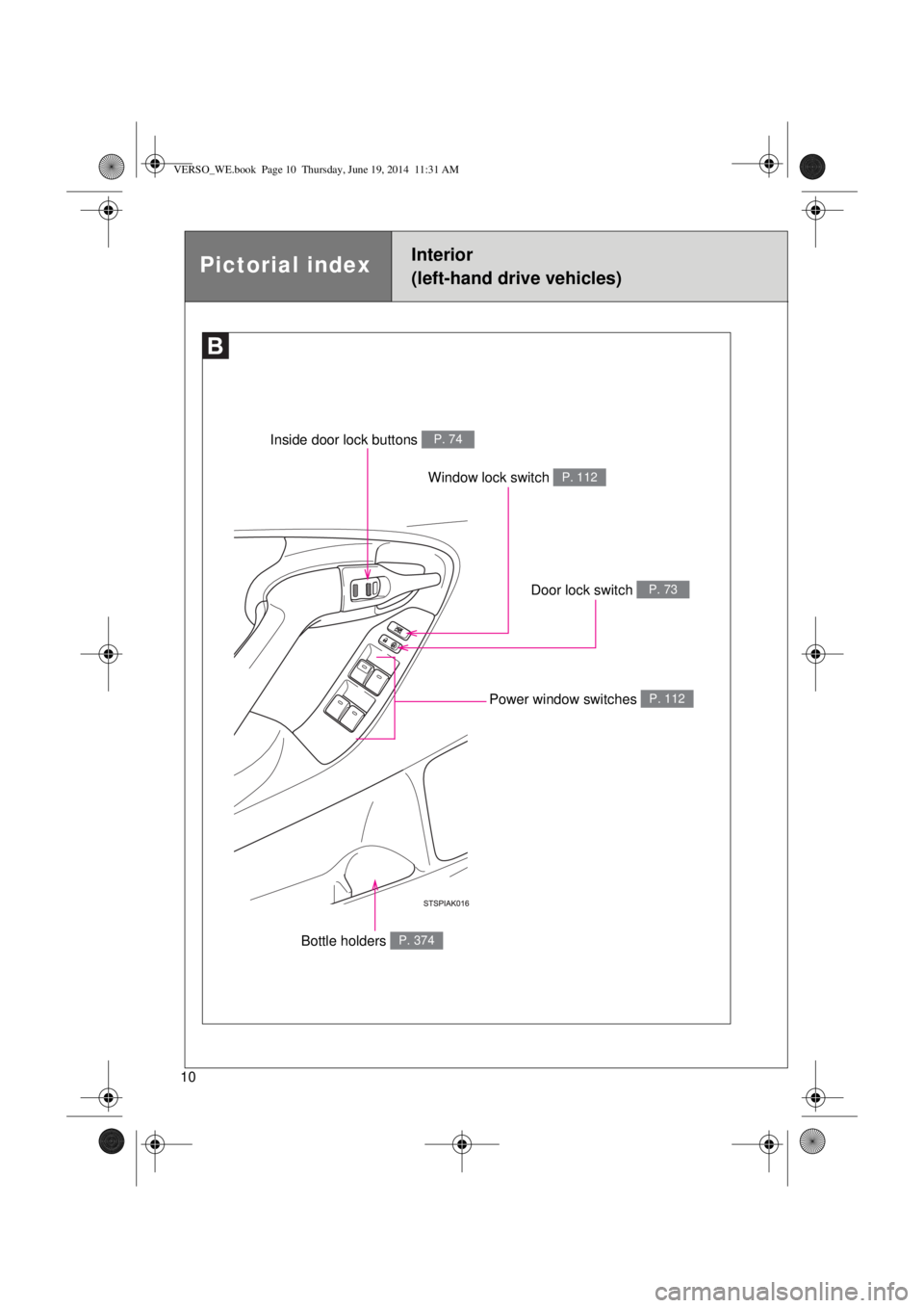 TOYOTA VERSO 2014 Owners Manual 10
Window lock switch P. 112
Pictorial indexInterior
(left-hand drive vehicles)
Door lock switch P. 73
Inside door lock buttons P. 74
Power window switches P. 112
Bottle holders P. 374
VERSO_WE.book TOYOTA VERSO 2014 Owners Manual 10
Window lock switch P. 112
Pictorial indexInterior
(left-hand drive vehicles)
Door lock switch P. 73
Inside door lock buttons P. 74
Power window switches P. 112
Bottle holders P. 374
VERSO_WE.book
