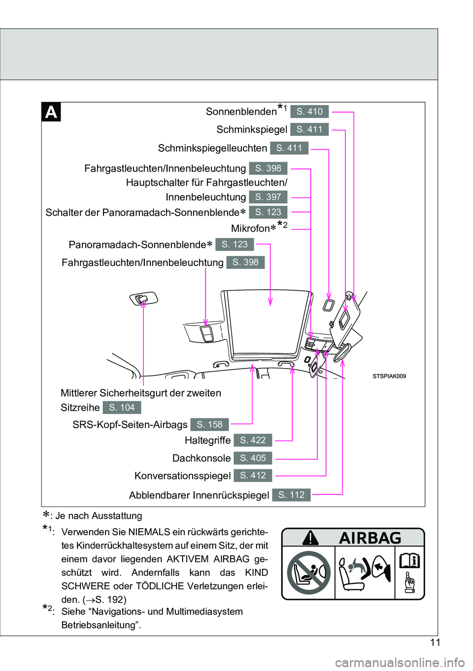 TOYOTA VERSO 2014  Betriebsanleitungen (in German) 11
Schminkspiegelleuchten S. 411
Schalter der Panoramadach-Sonnenblende S. 123
Schminkspiegel S. 411
Sonnenblenden*1 S. 410
SRS-Kopf-Seiten-Airbags S. 158
Dachkonsole S. 405
Fahrgastleuchten/Innenb