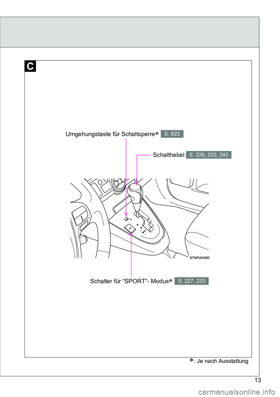 TOYOTA VERSO 2014  Betriebsanleitungen (in German) 13
: Je nach Ausstattung
Umgehungstaste für Schaltsperre S. 623
Schalter für “SPORT”- Modus S. 227, 233
Schalthebel S. 226, 232, 240 