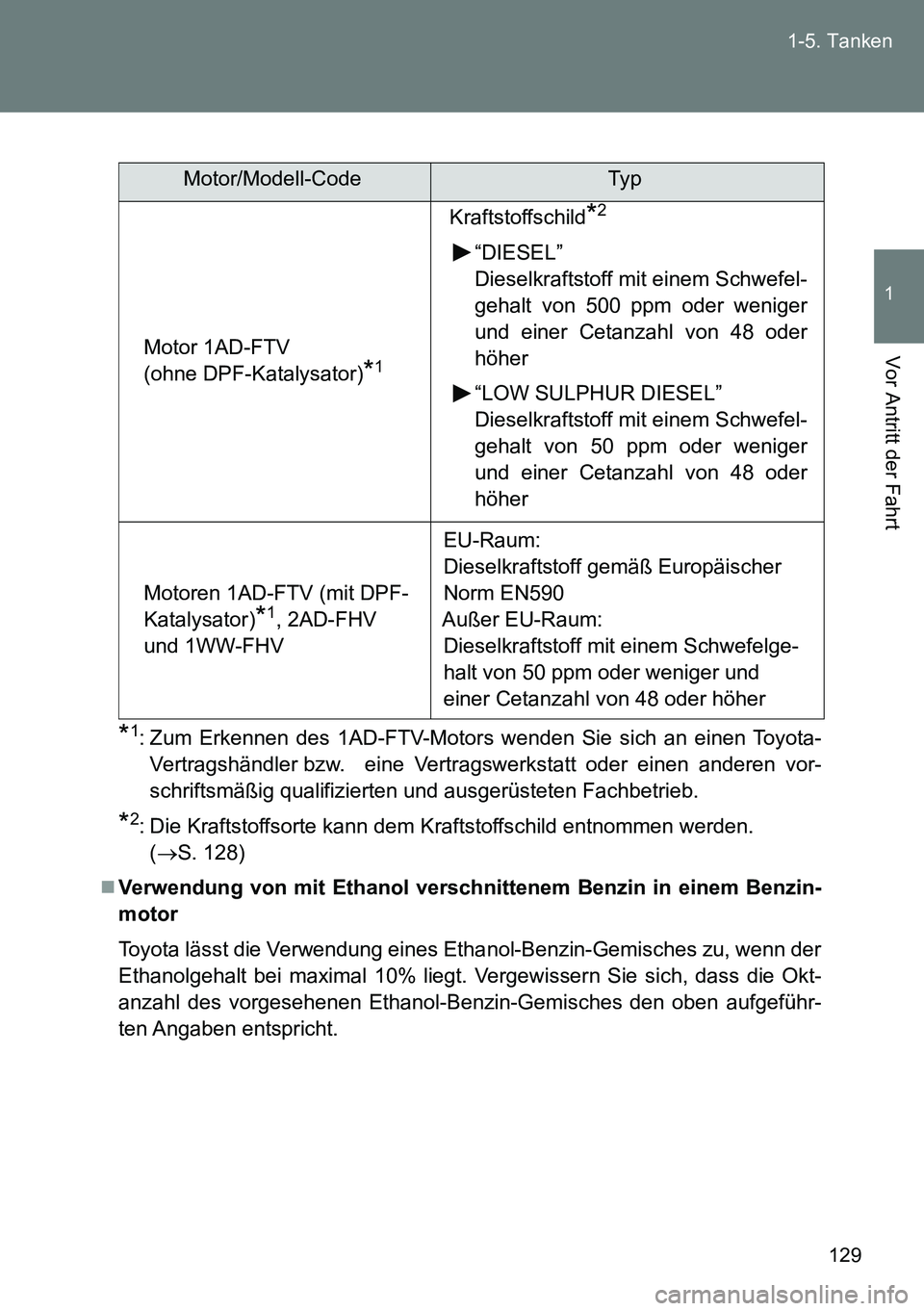 TOYOTA VERSO 2014 Betriebsanleitungen (in German) 129 1-5. Tanken
1
Vor Antritt der Fahrt
*1: Zum Erkennen des 1AD-FTV-Motors wenden Sie sich an einen Toyota-
Vertragshändler bzw. eine Vertragswerkstatt oder einen anderen vor-
schriftsmäßig quali TOYOTA VERSO 2014 Betriebsanleitungen (in German) 129 1-5. Tanken
1
Vor Antritt der Fahrt
*1: Zum Erkennen des 1AD-FTV-Motors wenden Sie sich an einen Toyota-
Vertragshändler bzw. eine Vertragswerkstatt oder einen anderen vor-
schriftsmäßig quali