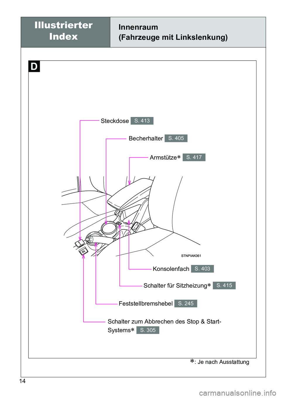 TOYOTA VERSO 2014  Betriebsanleitungen (in German) 14
Innenraum 
(Fahrzeuge mit Linkslenkung)
Steckdose S. 413
Schalter für Sitzheizung S. 415
Feststellbremshebel S. 245
Konsolenfach S. 403
Armstütze S. 417
Becherhalter S. 405
Schalter zum Abb