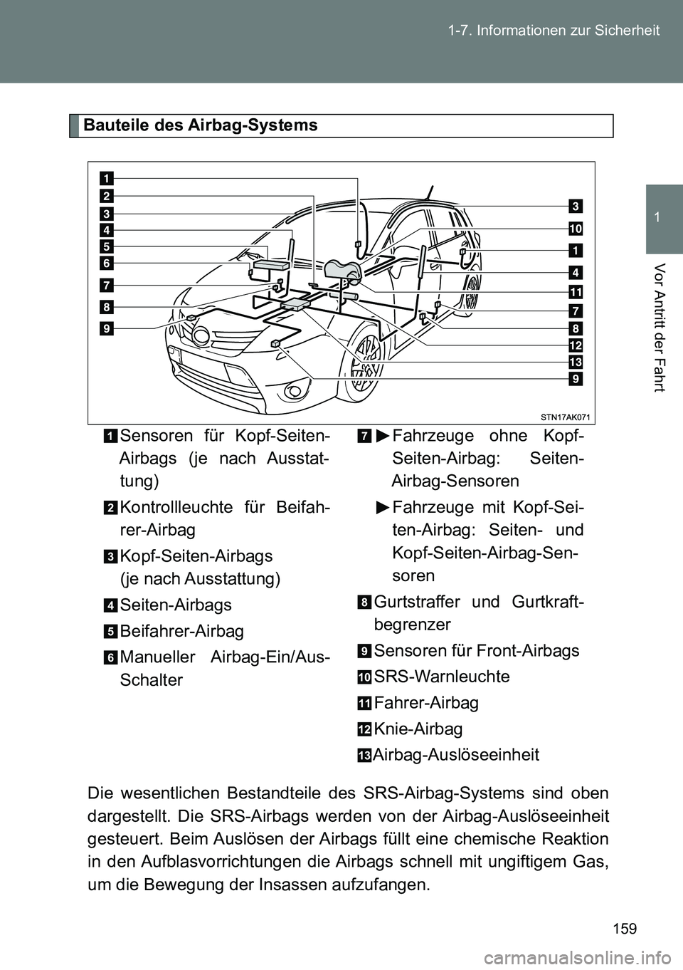TOYOTA VERSO 2014 Betriebsanleitungen (in German) 159 1-7. Informationen zur Sicherheit
1
Vor Antritt der Fahrt
Bauteile des Airbag-Systems
Die wesentlichen Bestandteile des SRS-Airbag-Systems sind oben
dargestellt. Die SRS-Airbags werden von der Air TOYOTA VERSO 2014 Betriebsanleitungen (in German) 159 1-7. Informationen zur Sicherheit
1
Vor Antritt der Fahrt
Bauteile des Airbag-Systems
Die wesentlichen Bestandteile des SRS-Airbag-Systems sind oben
dargestellt. Die SRS-Airbags werden von der Air
