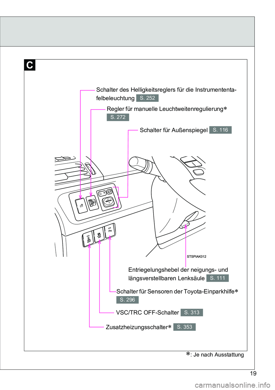 TOYOTA VERSO 2014  Betriebsanleitungen (in German) 19
Regler für manuelle Leuchtweitenregulierung 
S. 272
Zusatzheizungsschalter S. 353
Schalter für Außenspiegel S. 116
VSC/TRC OFF-Schalter S. 313
Entriegelungshebel der neigungs- und 
längsv