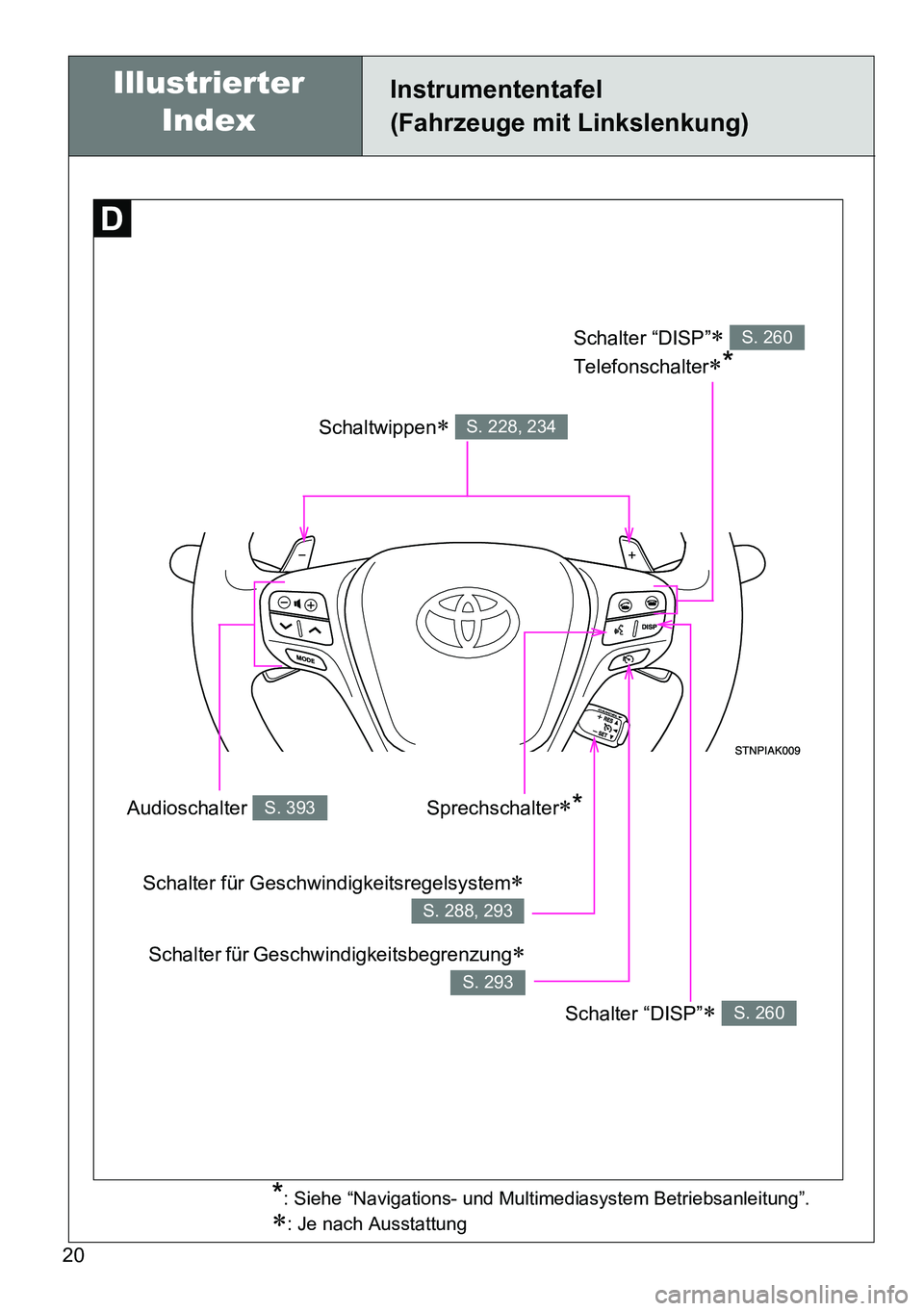 TOYOTA VERSO 2014  Betriebsanleitungen (in German) 20
Instrumententafel
(Fahrzeuge mit Linkslenkung)
Schaltwippen S. 228, 234
Schalter “DISP” 
Telefonschalter
*
S. 260
Schalter “DISP” S. 260
Audioschalter S. 393
Schalter für Gesch