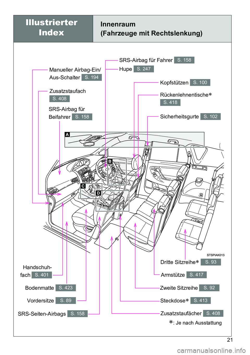 TOYOTA VERSO 2014  Betriebsanleitungen (in German) 21
Innenraum 
(Fahrzeuge mit Rechtslenkung)
Steckdose S. 413
Sicherheitsgurte S. 102
SRS-Airbag für 
Beifahrer 
S. 158
SRS-Airbag für Fahrer S. 158
Kopfstützen S. 100
Zusatzstaufächer S. 408
Dr