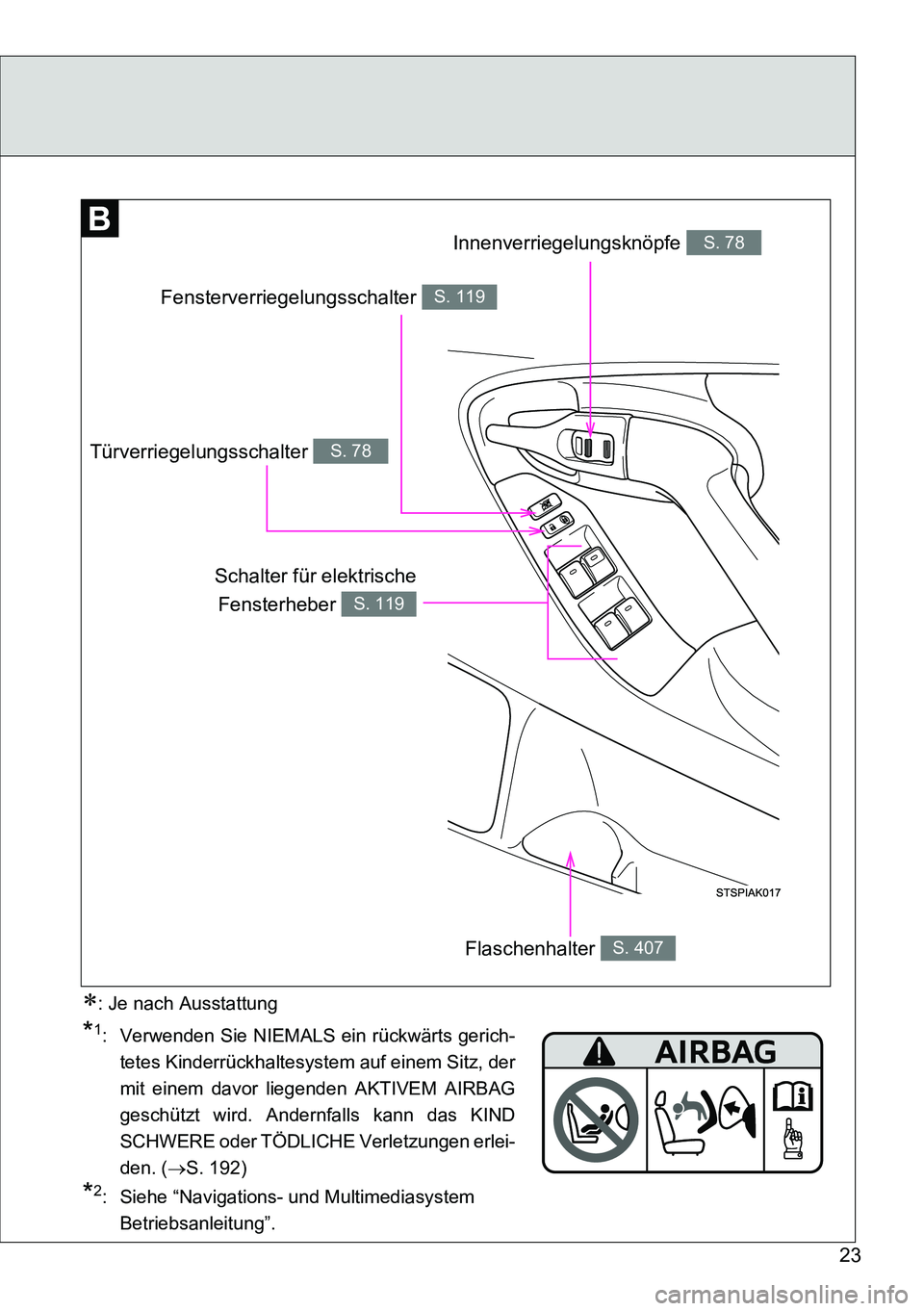 TOYOTA VERSO 2014  Betriebsanleitungen (in German) 23
Fensterverriegelungsschalter S. 119
Türverriegelungsschalter S. 78
Innenverriegelungsknöpfe S. 78
Schalter für elektrische
Fensterheber 
S. 119
Flaschenhalter S. 407
*1: Verwenden Sie NIEMALS ei