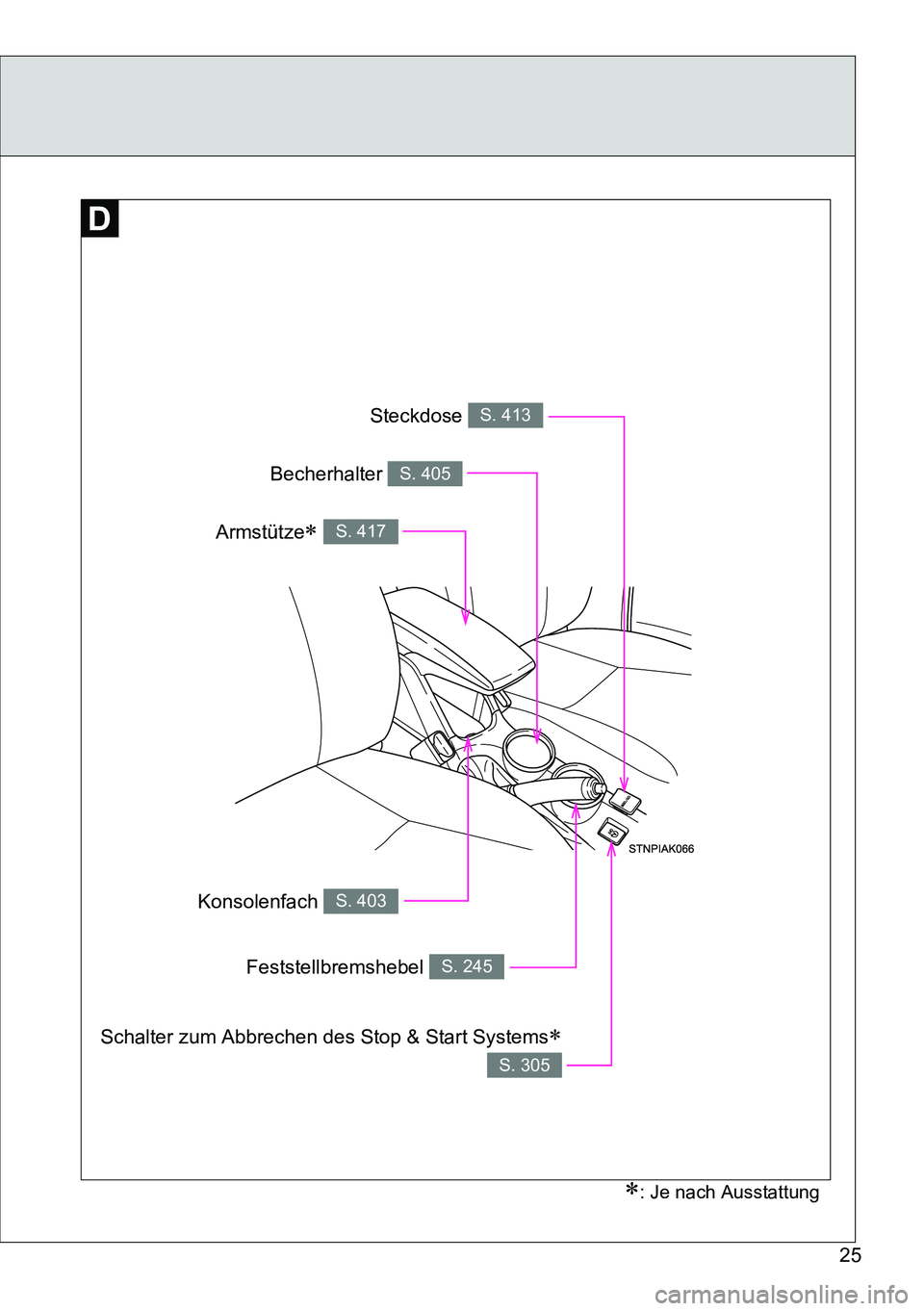 TOYOTA VERSO 2014  Betriebsanleitungen (in German) 25
Steckdose S. 413
Feststellbremshebel S. 245
Konsolenfach S. 403
Armstütze S. 417
Becherhalter S. 405
Schalter zum Abbrechen des Stop & Start Systems
S. 305
: Je nach Ausstattung 