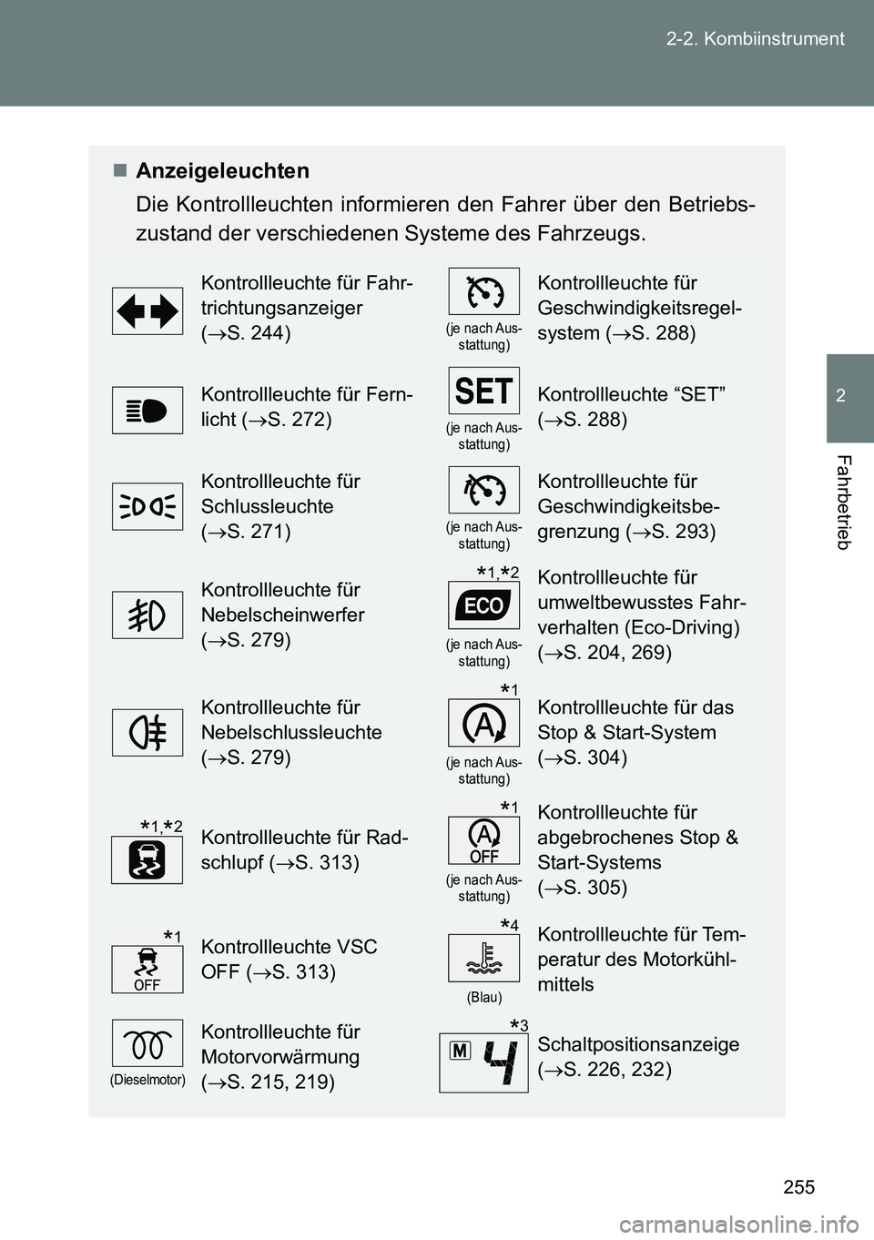 TOYOTA VERSO 2014  Betriebsanleitungen (in German) 255 2-2. Kombiinstrument
2
Fahrbetrieb
Anzeigeleuchten
Die Kontrollleuchten informieren den Fahrer über den Betriebs-
zustand der verschiedenen Systeme des Fahrzeugs. 
Kontrollleuchte für Fahr-
t