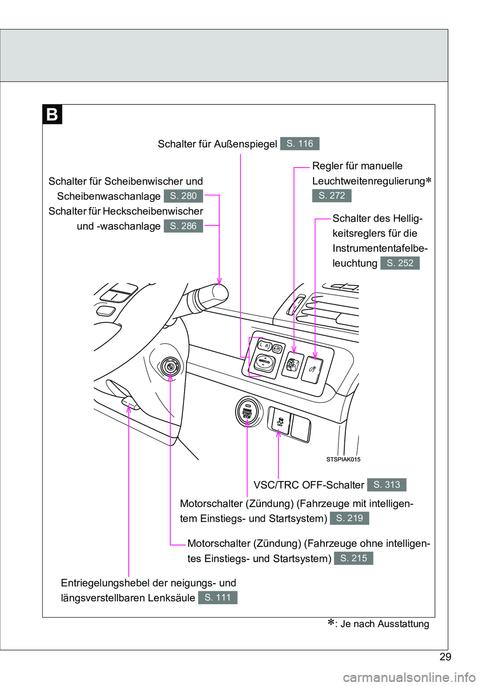 TOYOTA VERSO 2014  Betriebsanleitungen (in German) 29
Schalter für Außenspiegel S. 116
Regler für manuelle 
Leuchtweitenregulierung
 
S. 272
VSC/TRC OFF-Schalter S. 313
Entriegelungshebel der neigungs- und 
längsverstellbaren Lenksäule 
S. 111
