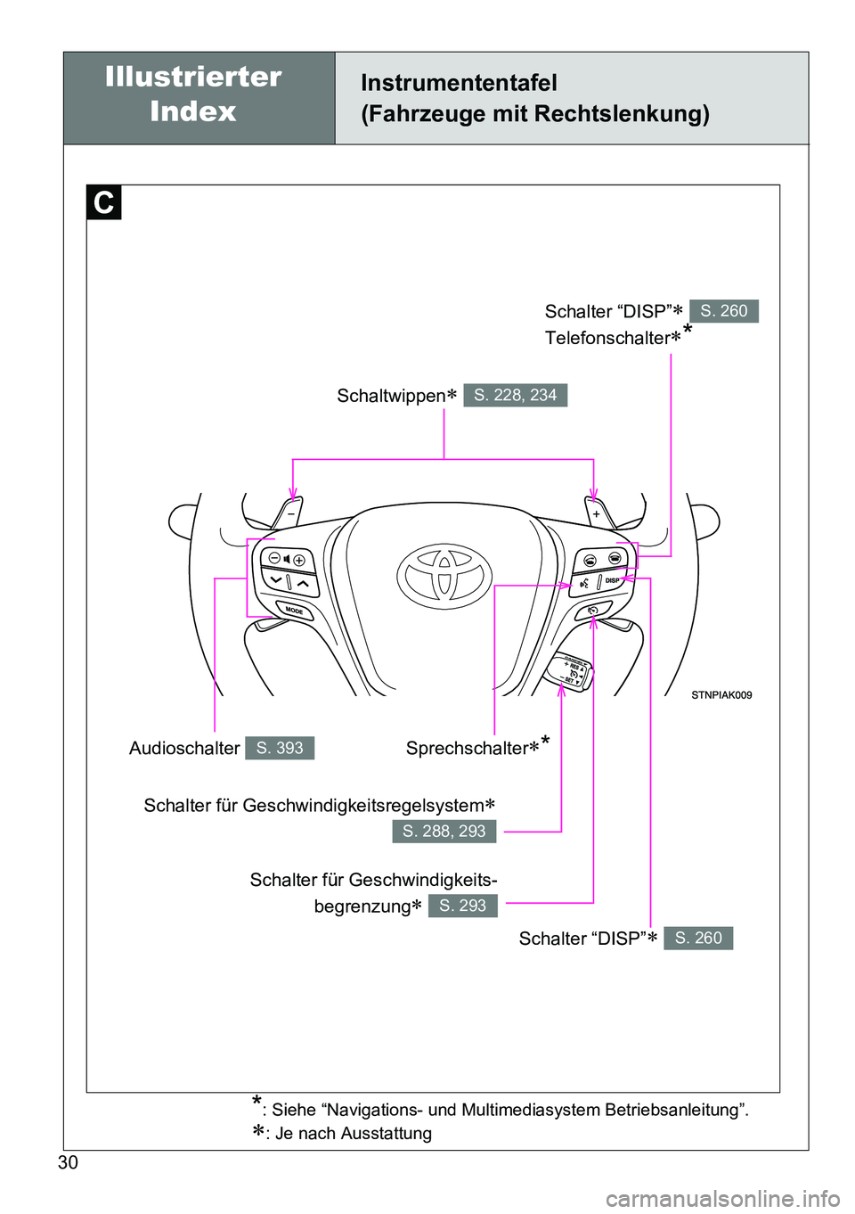 TOYOTA VERSO 2014  Betriebsanleitungen (in German) 30
Instrumententafel
(Fahrzeuge mit Rechtslenkung)
Schaltwippen S. 228, 234
Schalter “DISP” 
Telefonschalter
*
S. 260
Schalter “DISP” S. 260
Audioschalter S. 393
Schalter für Gesc