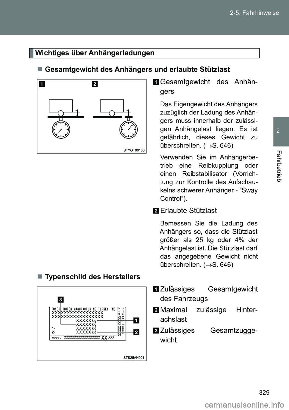 TOYOTA VERSO 2014 Betriebsanleitungen (in German) 329 2-5. Fahrhinweise
2
Fahrbetrieb
Wichtiges über Anhängerladungen
Gesamtgewicht des Anhängers und erlaubte Stützlast
Gesamtgewicht des Anhän-
gers
Das Eigengewicht des Anhängers
zuzüglich TOYOTA VERSO 2014 Betriebsanleitungen (in German) 329 2-5. Fahrhinweise
2
Fahrbetrieb
Wichtiges über Anhängerladungen
Gesamtgewicht des Anhängers und erlaubte Stützlast
Gesamtgewicht des Anhän-
gers
Das Eigengewicht des Anhängers
zuzüglich