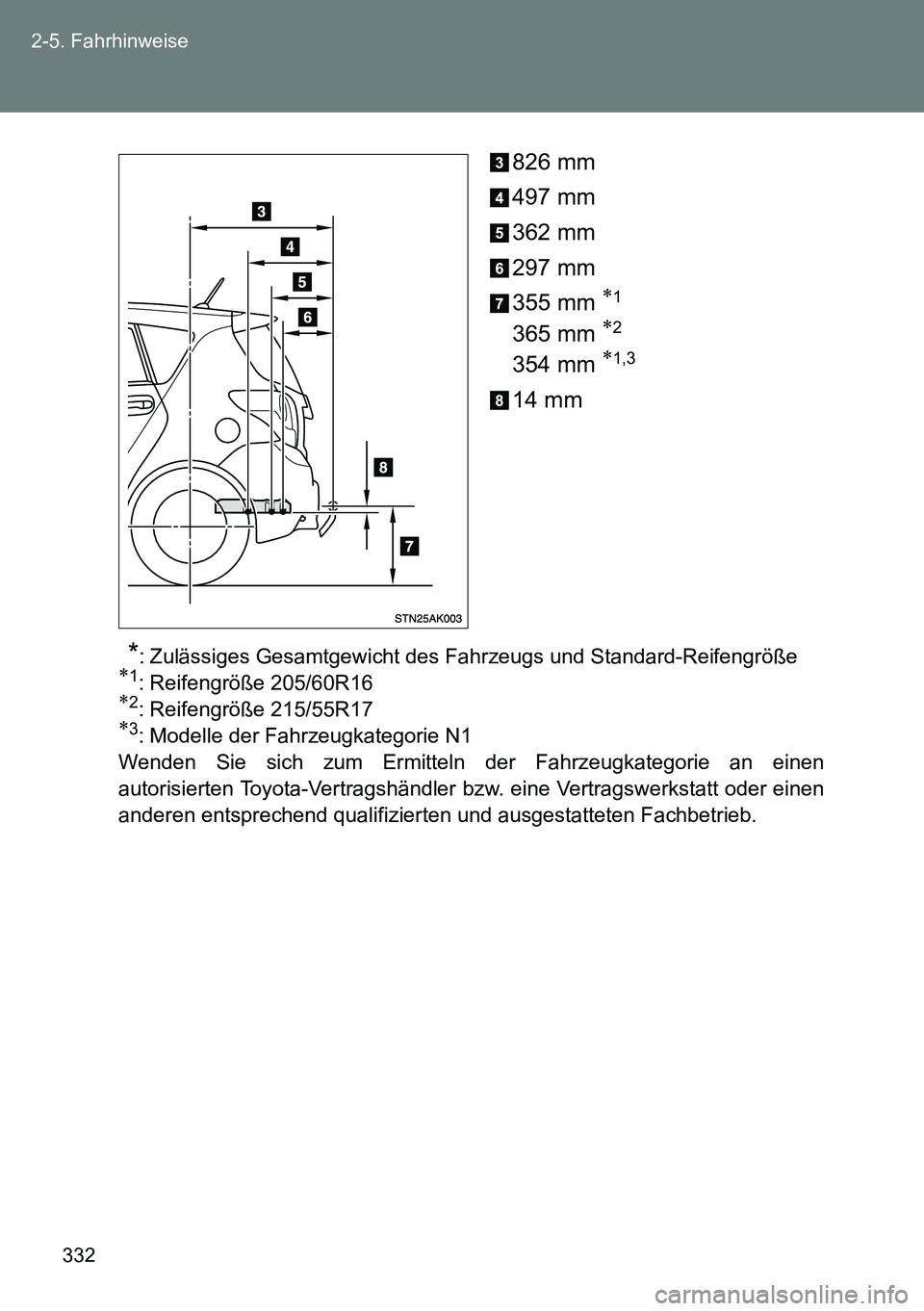 TOYOTA VERSO 2014 Betriebsanleitungen (in German) 332 2-5. Fahrhinweise
826 mm
497 mm
362 mm
297 mm
355 mm
1
365 mm 2
354 mm 1,3
14 mm
*: Zulässiges Gesamtgewicht des Fahrzeugs und Standard-Reifengröße1: Reifengröße 205/60R162: R TOYOTA VERSO 2014 Betriebsanleitungen (in German) 332 2-5. Fahrhinweise
826 mm
497 mm
362 mm
297 mm
355 mm
1
365 mm 2
354 mm 1,3
14 mm
*: Zulässiges Gesamtgewicht des Fahrzeugs und Standard-Reifengröße1: Reifengröße 205/60R162: R