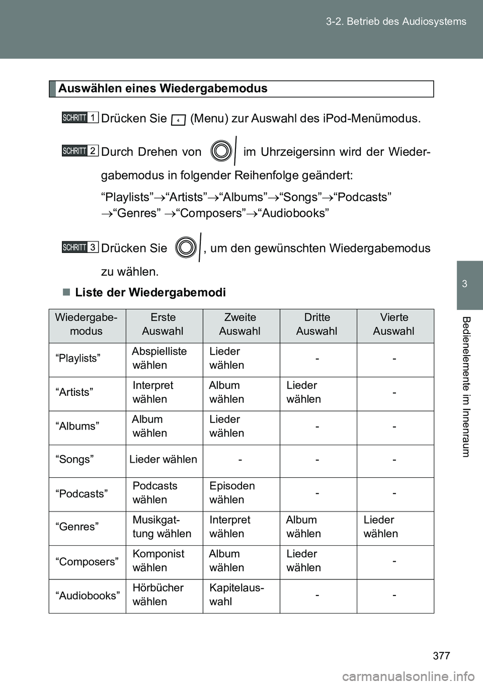 TOYOTA VERSO 2014 Betriebsanleitungen (in German) 377 3-2. Betrieb des Audiosystems
3
Bedienelemente im Innenraum
Auswählen eines Wiedergabemodus
Drücken Sie (Menu) zur Auswahl des iPod-Menümodus.
Durch Drehen von im Uhrzeigersinn wird der Wie TOYOTA VERSO 2014 Betriebsanleitungen (in German) 377 3-2. Betrieb des Audiosystems
3
Bedienelemente im Innenraum
Auswählen eines Wiedergabemodus
Drücken Sie (Menu) zur Auswahl des iPod-Menümodus.
Durch Drehen von im Uhrzeigersinn wird der Wie