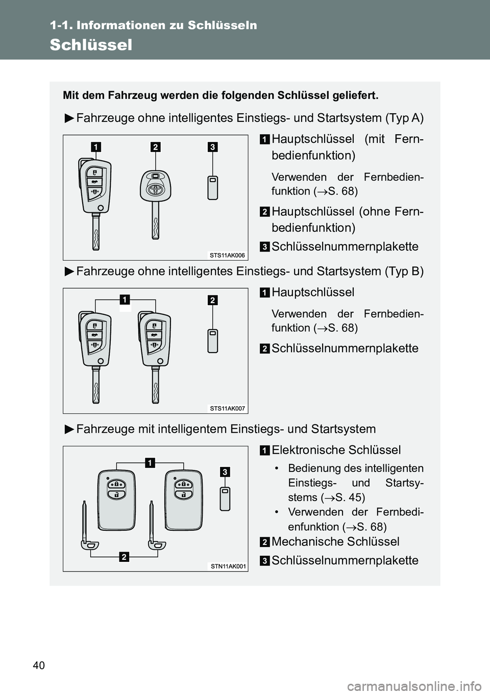 TOYOTA VERSO 2014  Betriebsanleitungen (in German) 40
1-1. Informationen zu Schlüsseln
Schlüssel
Mit dem Fahrzeug werden die folgenden Schlüssel geliefert.
Fahrzeuge ohne intelligentes Einstiegs- und Startsystem (Typ A)
Hauptschlüssel (mit Fern-
b