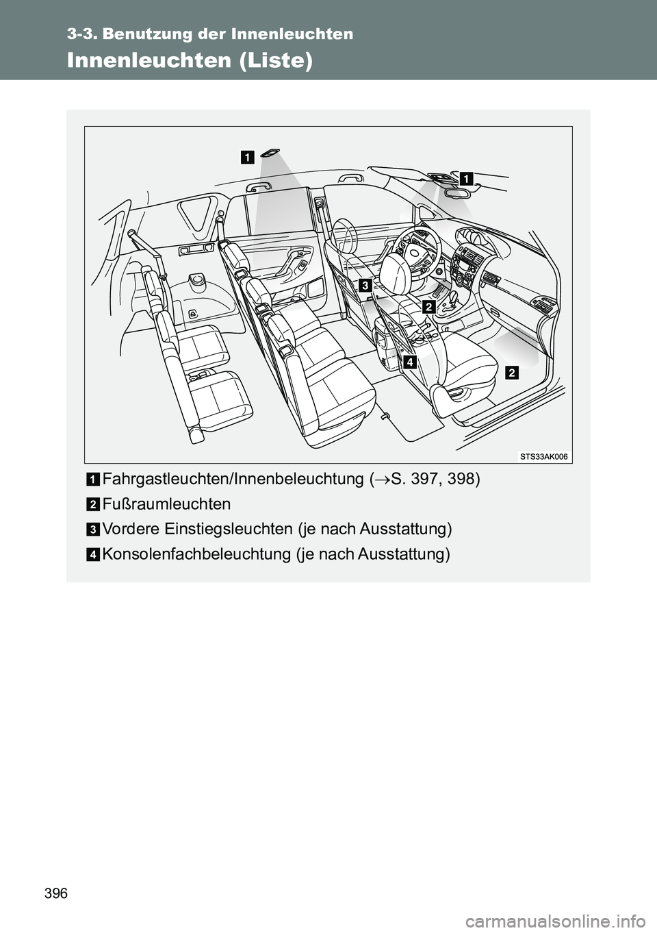 TOYOTA VERSO 2014  Betriebsanleitungen (in German) 396
3-3. Benutzung der Innenleuchten
Innenleuchten (Liste)
Fahrgastleuchten/Innenbeleuchtung (S. 397, 398)
Fußraumleuchten
Vordere Einstiegsleuchten (je nach Ausstattung)
Konsolenfachbeleuchtung (