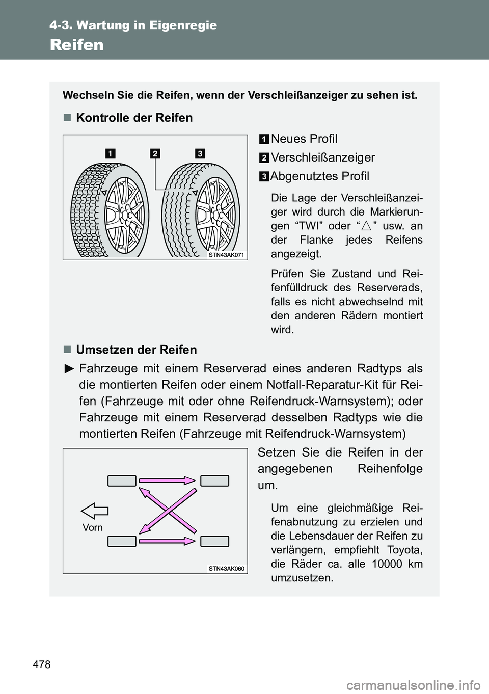 TOYOTA VERSO 2014  Betriebsanleitungen (in German) 478
4-3. Wartung in Eigenregie
Reifen
Wechseln Sie die Reifen, wenn der Verschleißanzeiger zu sehen ist.
Kontrolle der Reifen
Neues Profil
Verschleißanzeiger
Abgenutztes Profil
Die Lage der Versc