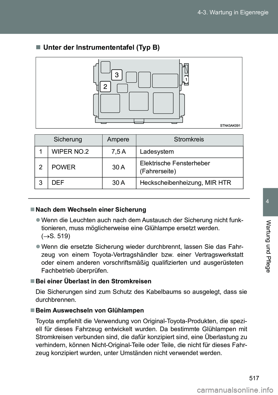 TOYOTA VERSO 2014 Betriebsanleitungen (in German) 517 4-3. Wartung in Eigenregie
4
Wartung und Pflege
Unter der Instrumententafel (Typ B)
SicherungAmpereStromkreis
1 WIPER NO.2 7,5 A Ladesystem
2 POWER 30 AElektrische Fensterheber
(Fahrerseite)
3 TOYOTA VERSO 2014 Betriebsanleitungen (in German) 517 4-3. Wartung in Eigenregie
4
Wartung und Pflege
Unter der Instrumententafel (Typ B)
SicherungAmpereStromkreis
1 WIPER NO.2 7,5 A Ladesystem
2 POWER 30 AElektrische Fensterheber
(Fahrerseite)
3