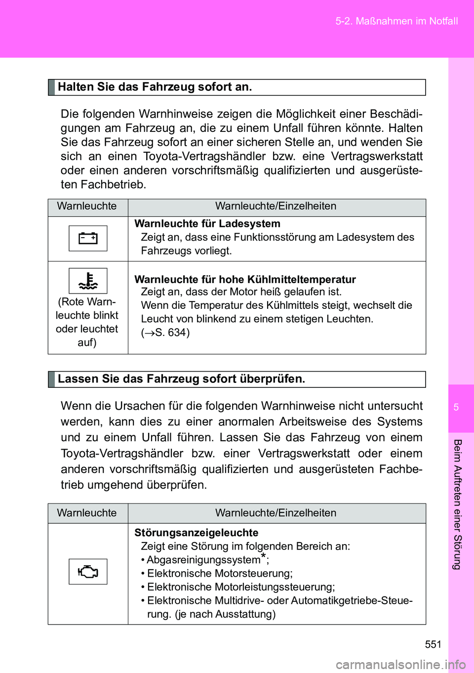 TOYOTA VERSO 2014 Betriebsanleitungen (in German) 5
551 5-2. Maßnahmen im Notfall
Beim Auftreten einer Störung
Halten Sie das Fahrzeug sofort an.
Die folgenden Warnhinweise zeigen die Möglichkeit einer Beschädi-
gungen am Fahrzeug an, die zu eine TOYOTA VERSO 2014 Betriebsanleitungen (in German) 5
551 5-2. Maßnahmen im Notfall
Beim Auftreten einer Störung
Halten Sie das Fahrzeug sofort an.
Die folgenden Warnhinweise zeigen die Möglichkeit einer Beschädi-
gungen am Fahrzeug an, die zu eine