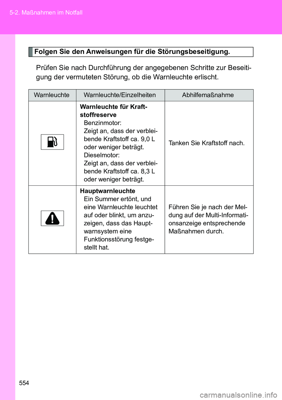 TOYOTA VERSO 2014 Betriebsanleitungen (in German) 554 5-2. Maßnahmen im Notfall
Folgen Sie den Anweisungen für die Störungsbeseitigung.
Prüfen Sie nach Durchführung der angegebenen Schritte zur Beseiti-
gung der vermuteten Störung, ob die Warnl TOYOTA VERSO 2014 Betriebsanleitungen (in German) 554 5-2. Maßnahmen im Notfall
Folgen Sie den Anweisungen für die Störungsbeseitigung.
Prüfen Sie nach Durchführung der angegebenen Schritte zur Beseiti-
gung der vermuteten Störung, ob die Warnl