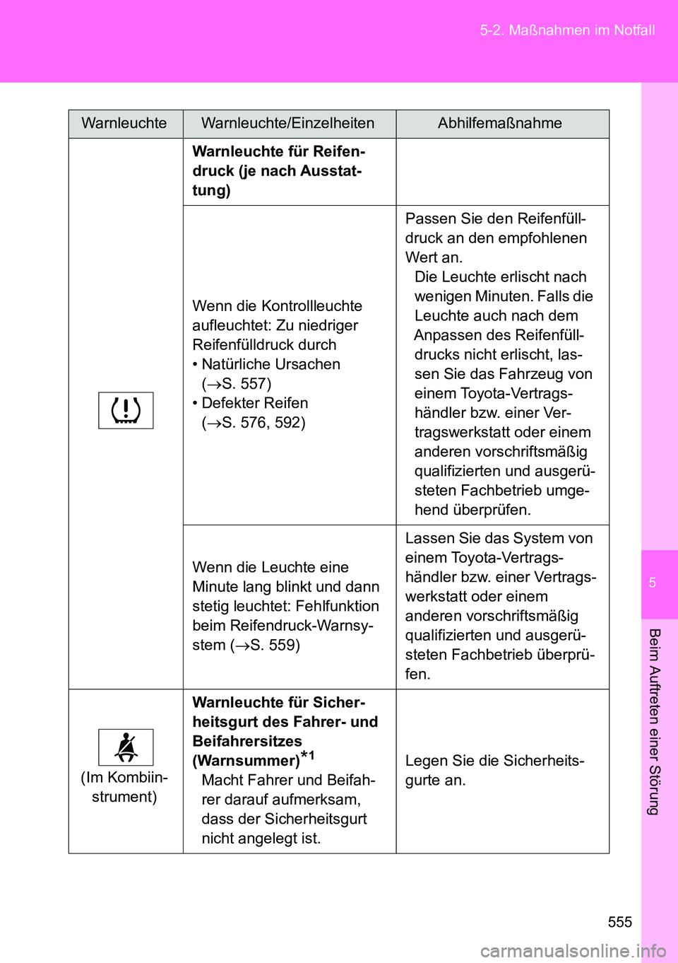 TOYOTA VERSO 2014 Betriebsanleitungen (in German) 5
555 5-2. Maßnahmen im Notfall
Beim Auftreten einer Störung
Warnleuchte für Reifen-
druck (je nach Ausstat-
tung)
Wenn die Kontrollleuchte
aufleuchtet: Zu niedriger
Reifenfülldruck durch
• Na TOYOTA VERSO 2014 Betriebsanleitungen (in German) 5
555 5-2. Maßnahmen im Notfall
Beim Auftreten einer Störung
Warnleuchte für Reifen-
druck (je nach Ausstat-
tung)
Wenn die Kontrollleuchte
aufleuchtet: Zu niedriger
Reifenfülldruck durch
• Na