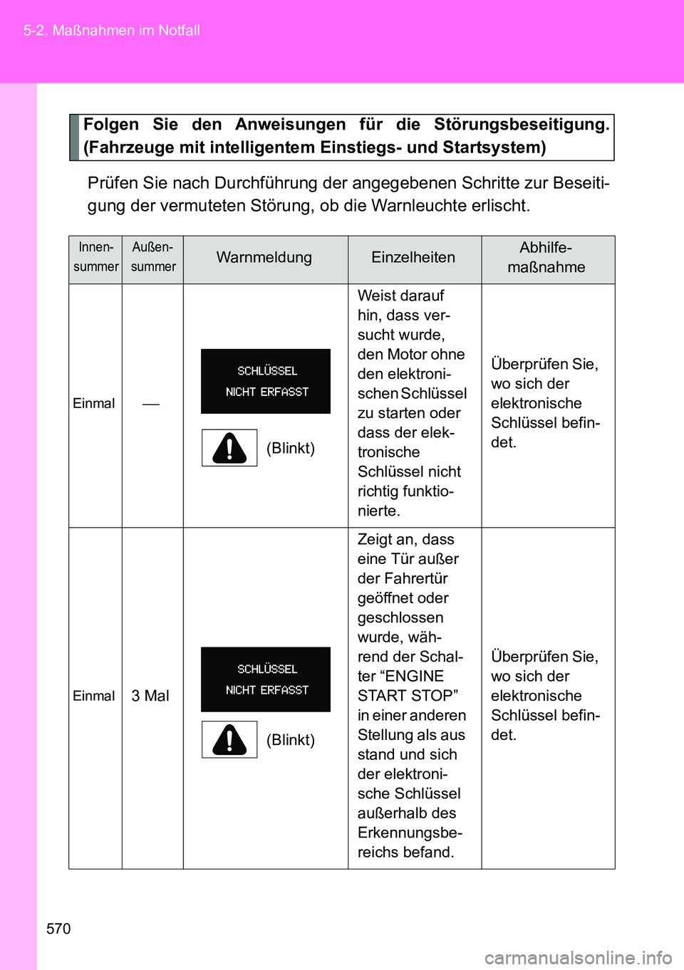 TOYOTA VERSO 2014  Betriebsanleitungen (in German) 570 5-2. Maßnahmen im Notfall
Folgen Sie den Anweisungen für die Störungsbeseitigung.
(Fahrzeuge mit intelligentem Einstiegs- und Startsystem)
Prüfen Sie nach Durchführung der angegebenen Schritt