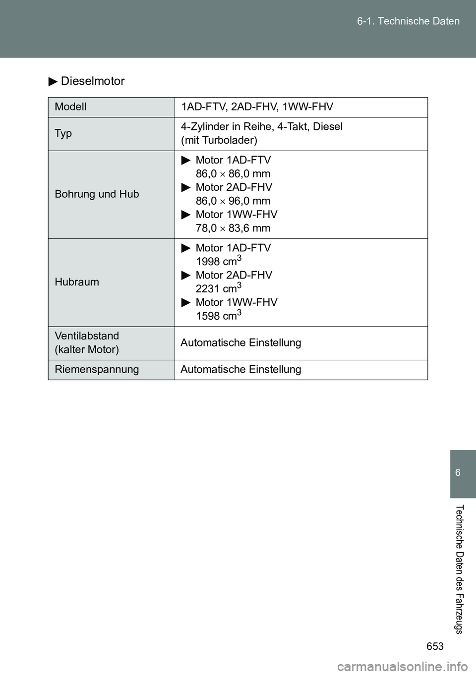 TOYOTA VERSO 2014  Betriebsanleitungen (in German) 653 6-1. Technische Daten
6
Technische Daten des Fahrzeugs
Dieselmotor
Modell 1AD-FTV, 2AD-FHV, 1WW-FHV
Ty p4-Zylinder in Reihe, 4-Takt, Diesel 
(mit Turbolader)
Bohrung und HubMotor 1AD-FTV
86,0  