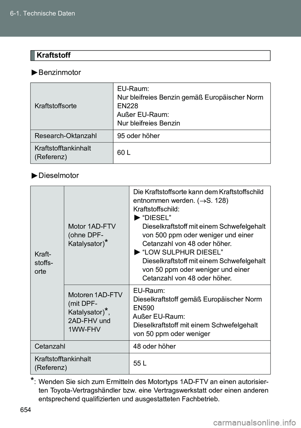 TOYOTA VERSO 2014 Betriebsanleitungen (in German) 654 6-1. Technische Daten
Kraftstoff
Benzinmotor
Dieselmotor
*: Wenden Sie sich zum Ermitteln des Motortyps 1AD-FTV an einen autorisier-
ten Toyota-Vertragshändler bzw. eine Vertragswerkstatt oder ei TOYOTA VERSO 2014 Betriebsanleitungen (in German) 654 6-1. Technische Daten
Kraftstoff
Benzinmotor
Dieselmotor
*: Wenden Sie sich zum Ermitteln des Motortyps 1AD-FTV an einen autorisier-
ten Toyota-Vertragshändler bzw. eine Vertragswerkstatt oder ei