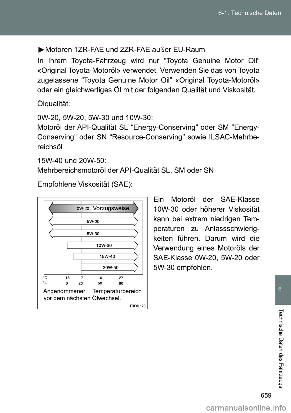 TOYOTA VERSO 2014  Betriebsanleitungen (in German) 659 6-1. Technische Daten
6
Technische Daten des Fahrzeugs
Motoren 1ZR-FAE und 2ZR-FAE außer EU-Raum
In Ihrem Toyota-Fahrzeug wird nur “Toyota Genuine Motor Oil”
«Original Toyota-Motoröl» verw