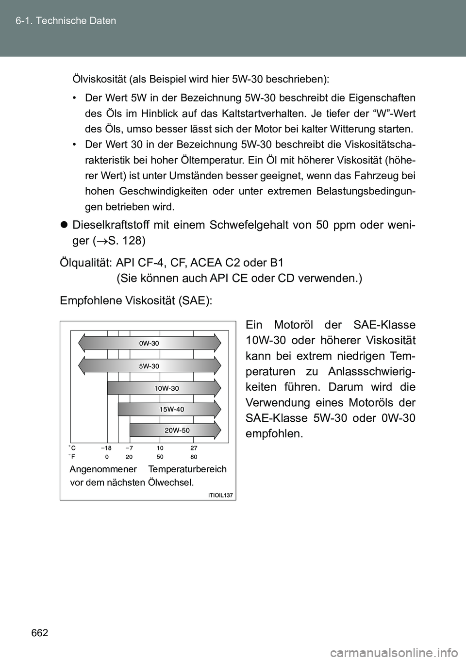 TOYOTA VERSO 2014 Betriebsanleitungen (in German) 662 6-1. Technische Daten
Ölviskosität (als Beispiel wird hier 5W-30 beschrieben):
• Der Wert 5W in der Bezeichnung 5W-30 beschreibt die Eigenschaften
des Öls im Hinblick auf das Kaltstartverhalt TOYOTA VERSO 2014 Betriebsanleitungen (in German) 662 6-1. Technische Daten
Ölviskosität (als Beispiel wird hier 5W-30 beschrieben):
• Der Wert 5W in der Bezeichnung 5W-30 beschreibt die Eigenschaften
des Öls im Hinblick auf das Kaltstartverhalt