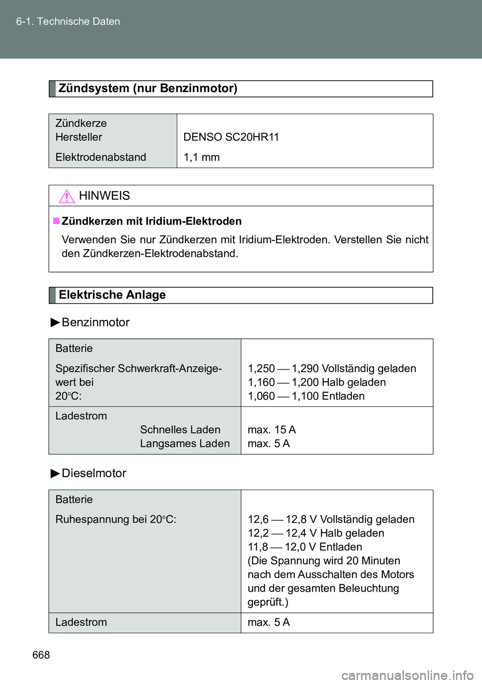 TOYOTA VERSO 2014 Betriebsanleitungen (in German) 668 6-1. Technische Daten
Zündsystem (nur Benzinmotor)
Elektrische Anlage
Benzinmotor
Dieselmotor
Zündkerze
Hersteller DENSO SC20HR11
Elektrodenabstand 1,1 mm
HINWEIS
Zündkerzen mit Iridium-Elek TOYOTA VERSO 2014 Betriebsanleitungen (in German) 668 6-1. Technische Daten
Zündsystem (nur Benzinmotor)
Elektrische Anlage
Benzinmotor
Dieselmotor
Zündkerze
Hersteller DENSO SC20HR11
Elektrodenabstand 1,1 mm
HINWEIS
Zündkerzen mit Iridium-Elek