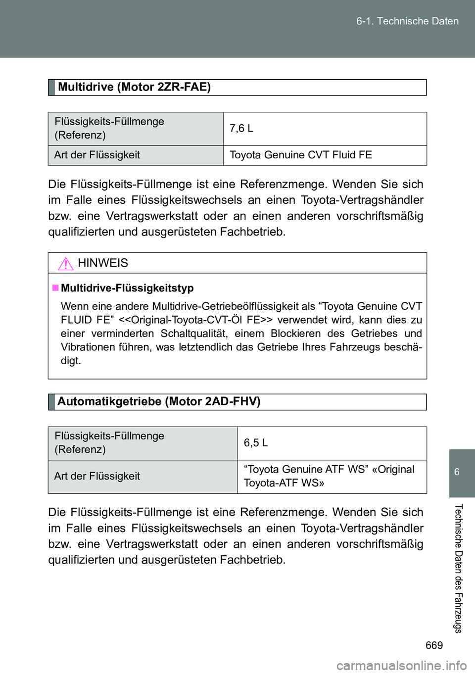 TOYOTA VERSO 2014 Betriebsanleitungen (in German) 669 6-1. Technische Daten
6
Technische Daten des Fahrzeugs
Multidrive (Motor 2ZR-FAE)
Die Flüssigkeits-Füllmenge ist eine Referenzmenge. Wenden Sie sich
im Falle eines Flüssigkeitswechsels an einen TOYOTA VERSO 2014 Betriebsanleitungen (in German) 669 6-1. Technische Daten
6
Technische Daten des Fahrzeugs
Multidrive (Motor 2ZR-FAE)
Die Flüssigkeits-Füllmenge ist eine Referenzmenge. Wenden Sie sich
im Falle eines Flüssigkeitswechsels an einen