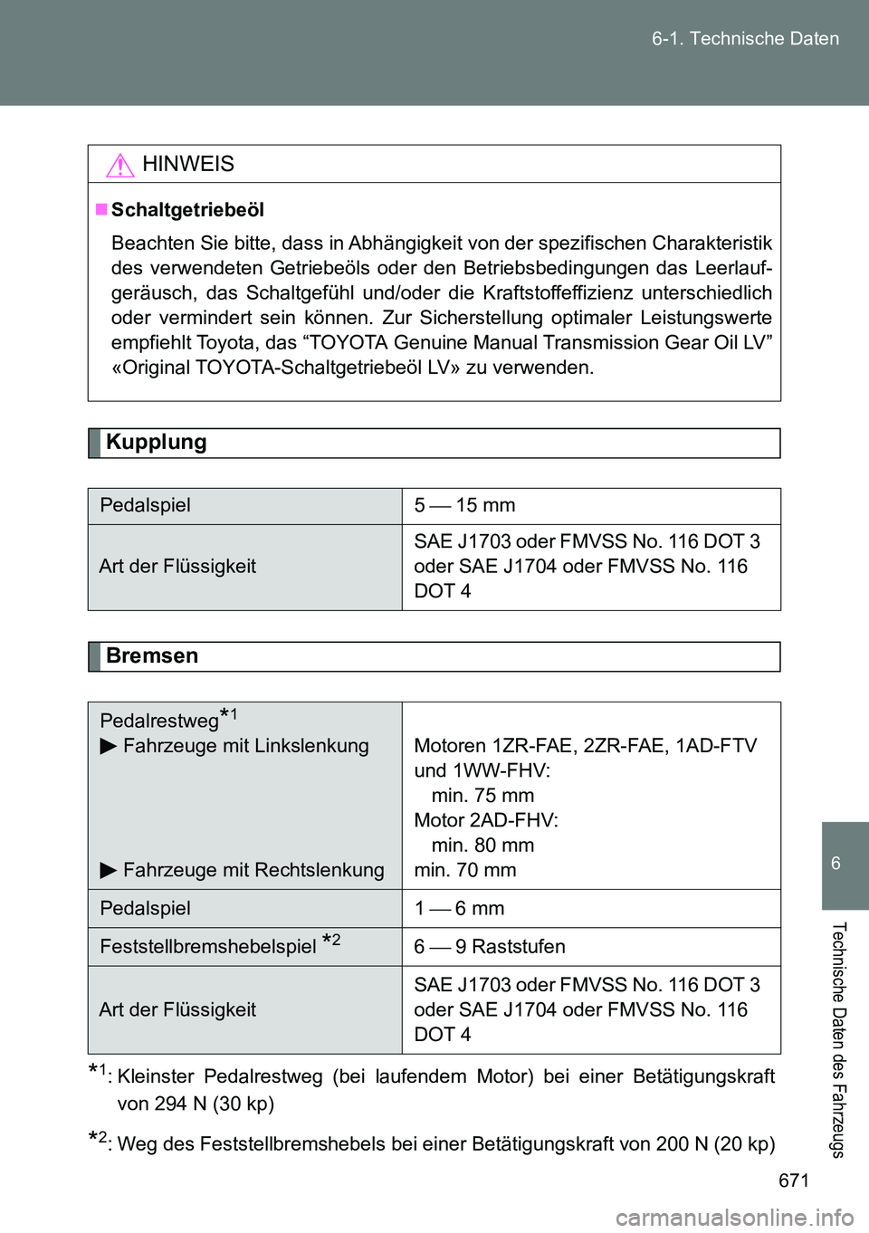 TOYOTA VERSO 2014 Betriebsanleitungen (in German) 671 6-1. Technische Daten
6
Technische Daten des Fahrzeugs
Kupplung
Bremsen
*1: Kleinster Pedalrestweg (bei laufendem Motor) bei einer Betätigungskraft
von 294 N (30 kp)
*2: Weg des Feststellbremsheb TOYOTA VERSO 2014 Betriebsanleitungen (in German) 671 6-1. Technische Daten
6
Technische Daten des Fahrzeugs
Kupplung
Bremsen
*1: Kleinster Pedalrestweg (bei laufendem Motor) bei einer Betätigungskraft
von 294 N (30 kp)
*2: Weg des Feststellbremsheb