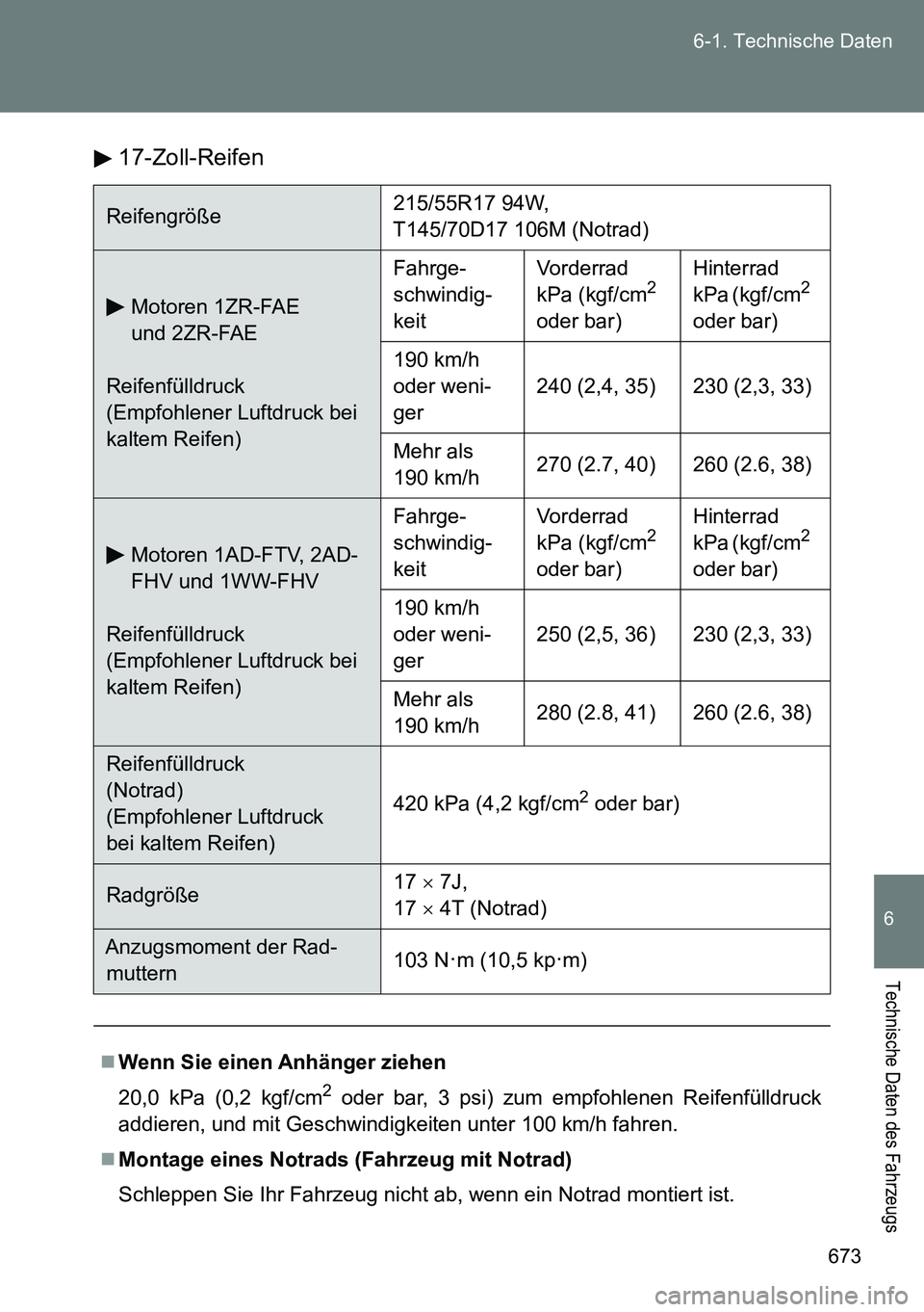 TOYOTA VERSO 2014 Betriebsanleitungen (in German) 673 6-1. Technische Daten
6
Technische Daten des Fahrzeugs
17-Zoll-Reifen
Reifengröße215/55R17 94W,
T145/70D17 106M (Notrad)
Motoren 1ZR-FAE
und 2ZR-FAE
Reifenfülldruck
(Empfohlener Luftdruck be TOYOTA VERSO 2014 Betriebsanleitungen (in German) 673 6-1. Technische Daten
6
Technische Daten des Fahrzeugs
17-Zoll-Reifen
Reifengröße215/55R17 94W,
T145/70D17 106M (Notrad)
Motoren 1ZR-FAE
und 2ZR-FAE
Reifenfülldruck
(Empfohlener Luftdruck be
