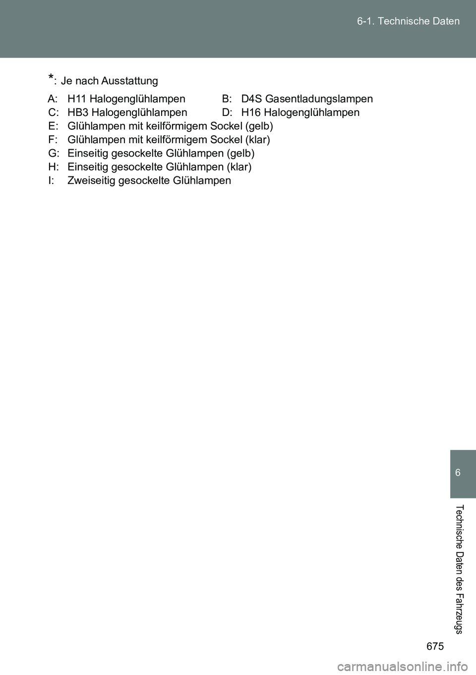 TOYOTA VERSO 2014 Betriebsanleitungen (in German) 675 6-1. Technische Daten
6
Technische Daten des Fahrzeugs
*: Je nach Ausstattung
A: H11 Halogenglühlampen B: D4S Gasentladungslampen
C: HB3 Halogenglühlampen D: H16 Halogenglühlampen
E: Glühlampe TOYOTA VERSO 2014 Betriebsanleitungen (in German) 675 6-1. Technische Daten
6
Technische Daten des Fahrzeugs
*: Je nach Ausstattung
A: H11 Halogenglühlampen B: D4S Gasentladungslampen
C: HB3 Halogenglühlampen D: H16 Halogenglühlampen
E: Glühlampe