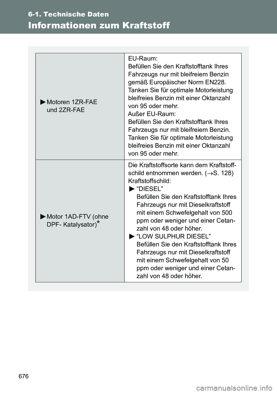 TOYOTA VERSO 2014 Betriebsanleitungen (in German) 676
6-1. Technische Daten
Infor mationen zum Kraftstoff
Motoren 1ZR-FAE
und 2ZR-FAE
EU-Raum:
Befüllen Sie den Kraftstofftank Ihres
Fahrzeugs nur mit bleifreiem Benzin
gemäß Europäischer Norm EN TOYOTA VERSO 2014 Betriebsanleitungen (in German) 676
6-1. Technische Daten
Infor mationen zum Kraftstoff
Motoren 1ZR-FAE
und 2ZR-FAE
EU-Raum:
Befüllen Sie den Kraftstofftank Ihres
Fahrzeugs nur mit bleifreiem Benzin
gemäß Europäischer Norm EN