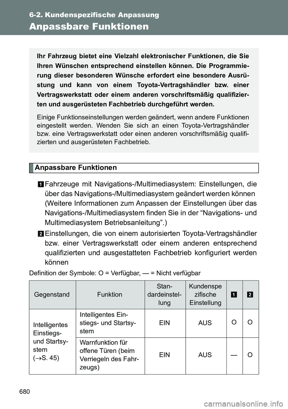 TOYOTA VERSO 2014 Betriebsanleitungen (in German) 680
6-2. Kundenspezifische Anpassung
Anpassbare Funktionen
Anpassbare Funktionen
Fahrzeuge mit Navigations-/Multimediasystem: Einstellungen, die
über das Navigations-/Multimediasystem geändert werde TOYOTA VERSO 2014 Betriebsanleitungen (in German) 680
6-2. Kundenspezifische Anpassung
Anpassbare Funktionen
Anpassbare Funktionen
Fahrzeuge mit Navigations-/Multimediasystem: Einstellungen, die
über das Navigations-/Multimediasystem geändert werde