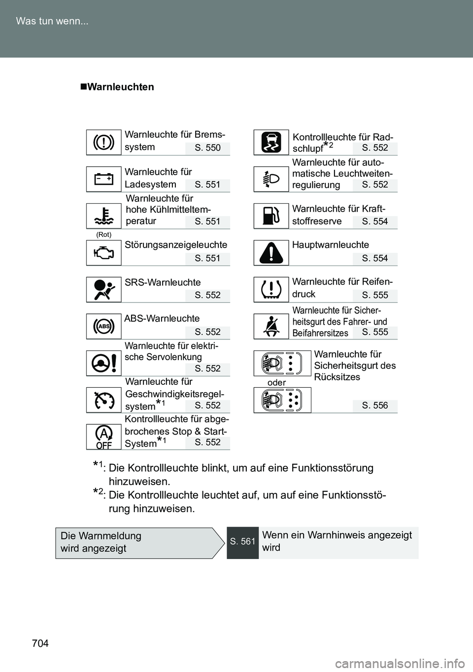 TOYOTA VERSO 2014  Betriebsanleitungen (in German) 704 Was tun wenn...
Warnleuchten
S. 550S. 552
S. 551S. 552
S. 551S. 554
(Rot)
S. 551S. 554
S. 552S. 555
S. 552S. 555
S. 552
oder
S. 552S. 556
S. 552
*1: Die Kontrollleuchte blinkt, um auf eine Funk