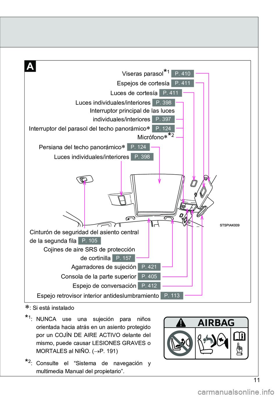 TOYOTA VERSO 2014  Manual del propietario (in Spanish) 11
Luces de cortesía P. 411
Interruptor del parasol del techo panorámico P. 124
Espejos de cortesía P. 411
Viseras parasol*1 P. 410
Cojines de aire SRS de protección
de cortinilla 
P. 157
Conso