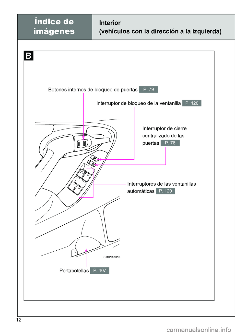 TOYOTA VERSO 2014  Manual del propietario (in Spanish) 12
Interruptor de bloqueo de la ventanilla P. 120
Interior 
(vehículos con la dirección a la izquierda)
Interruptor de cierre 
centralizado de las 
puertas 
P. 78
Botones internos de bloqueo de puer