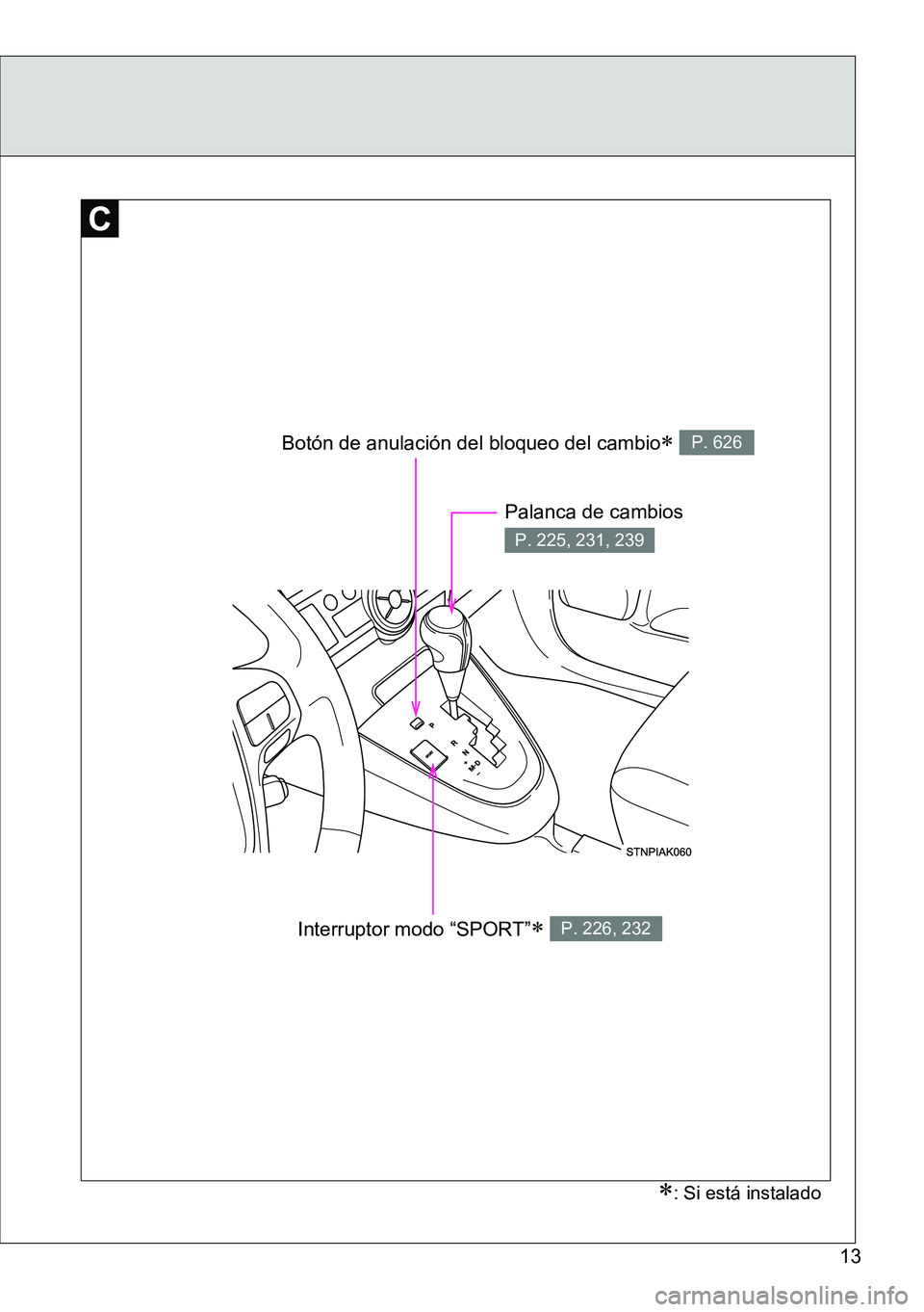 TOYOTA VERSO 2014  Manual del propietario (in Spanish) 13
: Si está instalado
Botón de anulación del bloqueo del cambio P. 626
Interruptor modo “SPORT” P. 226, 232
Palanca de cambios 
P. 225, 231, 239 
