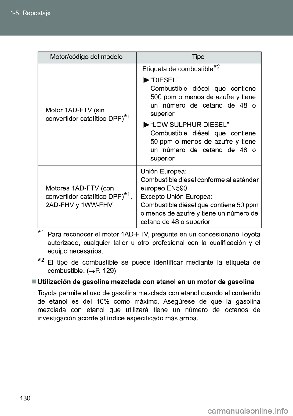TOYOTA VERSO 2014 Manual del propietario (in Spanish) 130 1-5. Repostaje
*1: Para reconocer el motor 1AD-FTV, pregunte en un concesionario Toyota
autorizado, cualquier taller u otro profesional con la cualificación y el
equipo necesarios.
*2: El tipo de TOYOTA VERSO 2014 Manual del propietario (in Spanish) 130 1-5. Repostaje
*1: Para reconocer el motor 1AD-FTV, pregunte en un concesionario Toyota
autorizado, cualquier taller u otro profesional con la cualificación y el
equipo necesarios.
*2: El tipo de