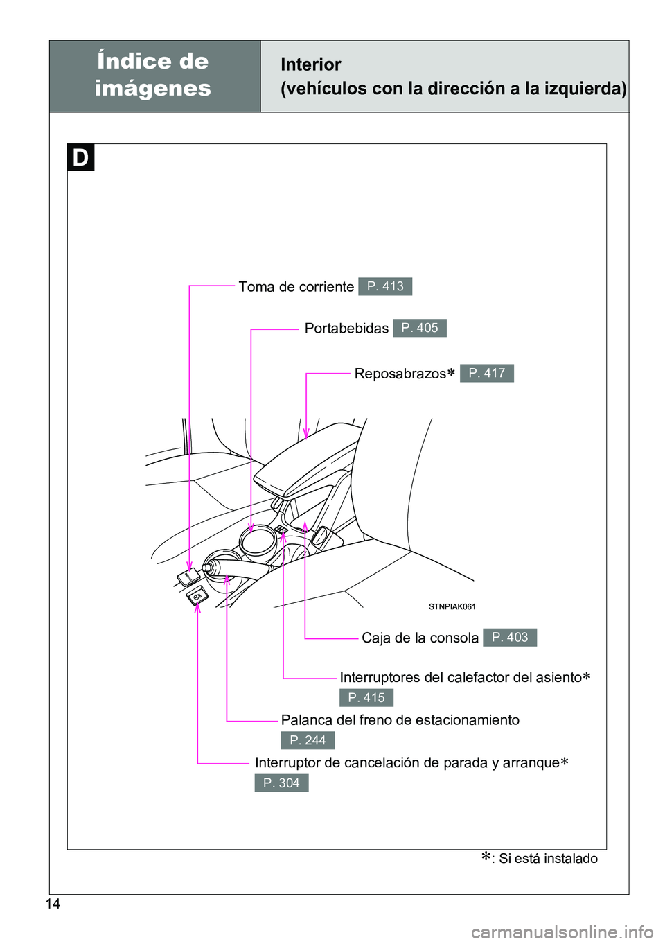 TOYOTA VERSO 2014  Manual del propietario (in Spanish) 14
Interior 
(vehículos con la dirección a la izquierda)
Toma de corriente P. 413
Interruptores del calefactor del asiento 
P. 415
Palanca del freno de estacionamiento 
P. 244
Caja de la consola 