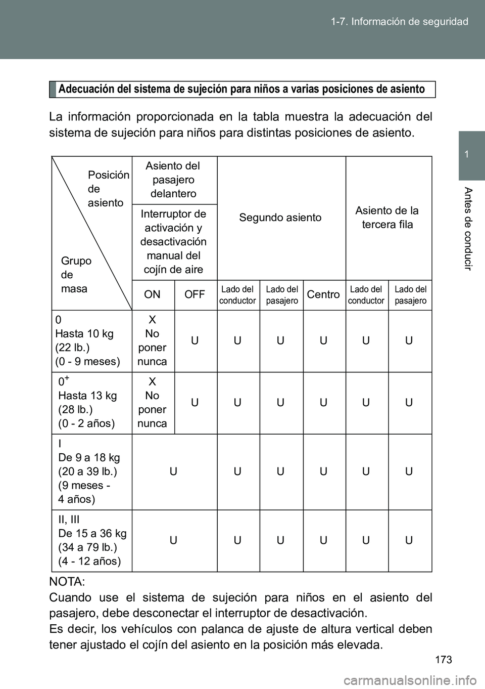 TOYOTA VERSO 2014 Manual del propietario (in Spanish) 173 1-7. Información de seguridad
1
Antes de conducir
Adecuación del sistema de sujeción para niños a varias posiciones de asiento
La información proporcionada en la tabla muestra la adecuación TOYOTA VERSO 2014 Manual del propietario (in Spanish) 173 1-7. Información de seguridad
1
Antes de conducir
Adecuación del sistema de sujeción para niños a varias posiciones de asiento
La información proporcionada en la tabla muestra la adecuación