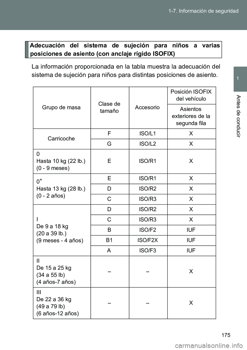 TOYOTA VERSO 2014 Manual del propietario (in Spanish) 175 1-7. Información de seguridad
1
Antes de conducir
Adecuación del sistema de sujeción para niños a varias
posiciones de asiento (con anclaje rígido ISOFIX)
La información proporcionada en la TOYOTA VERSO 2014 Manual del propietario (in Spanish) 175 1-7. Información de seguridad
1
Antes de conducir
Adecuación del sistema de sujeción para niños a varias
posiciones de asiento (con anclaje rígido ISOFIX)
La información proporcionada en la