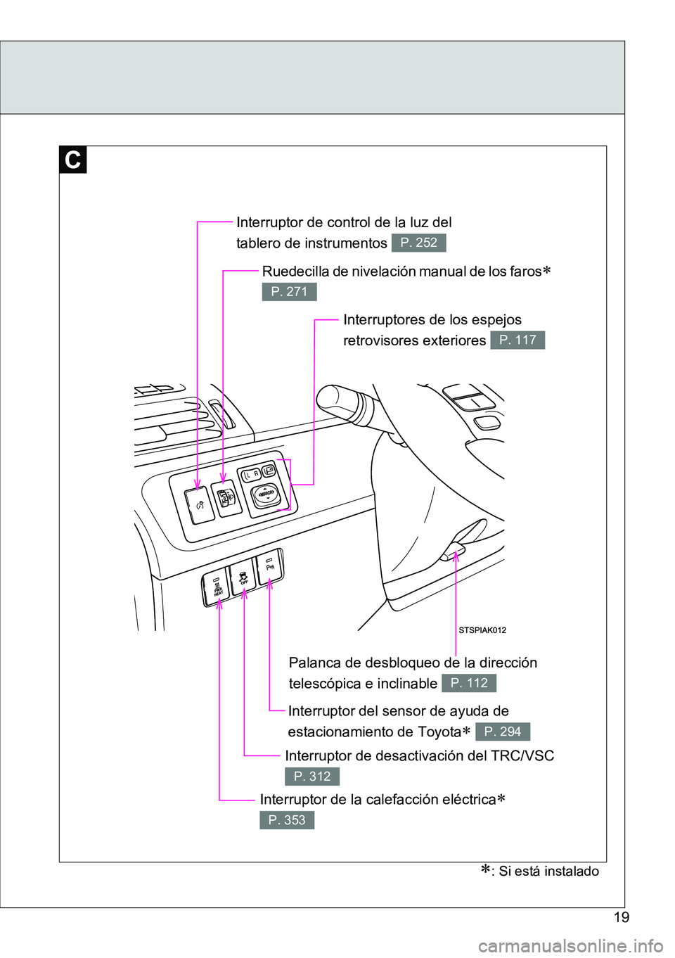 TOYOTA VERSO 2014  Manual del propietario (in Spanish) 19
Ruedecilla de nivelación manual de los faros 
P. 271
Interruptor de la calefacción eléctrica 
P. 353
Interruptores de los espejos 
retrovisores exteriores 
P. 117
Interruptor de desactivac