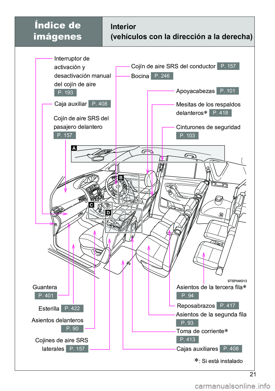 TOYOTA VERSO 2014  Manual del propietario (in Spanish) 21
Interior 
(vehículos con la dirección a la derecha)
Toma de corriente 
P. 413
Cinturones de seguridad 
P. 103
Cojín de aire SRS del 
pasajero delantero 
P. 157
Cojín de aire SRS del conducto