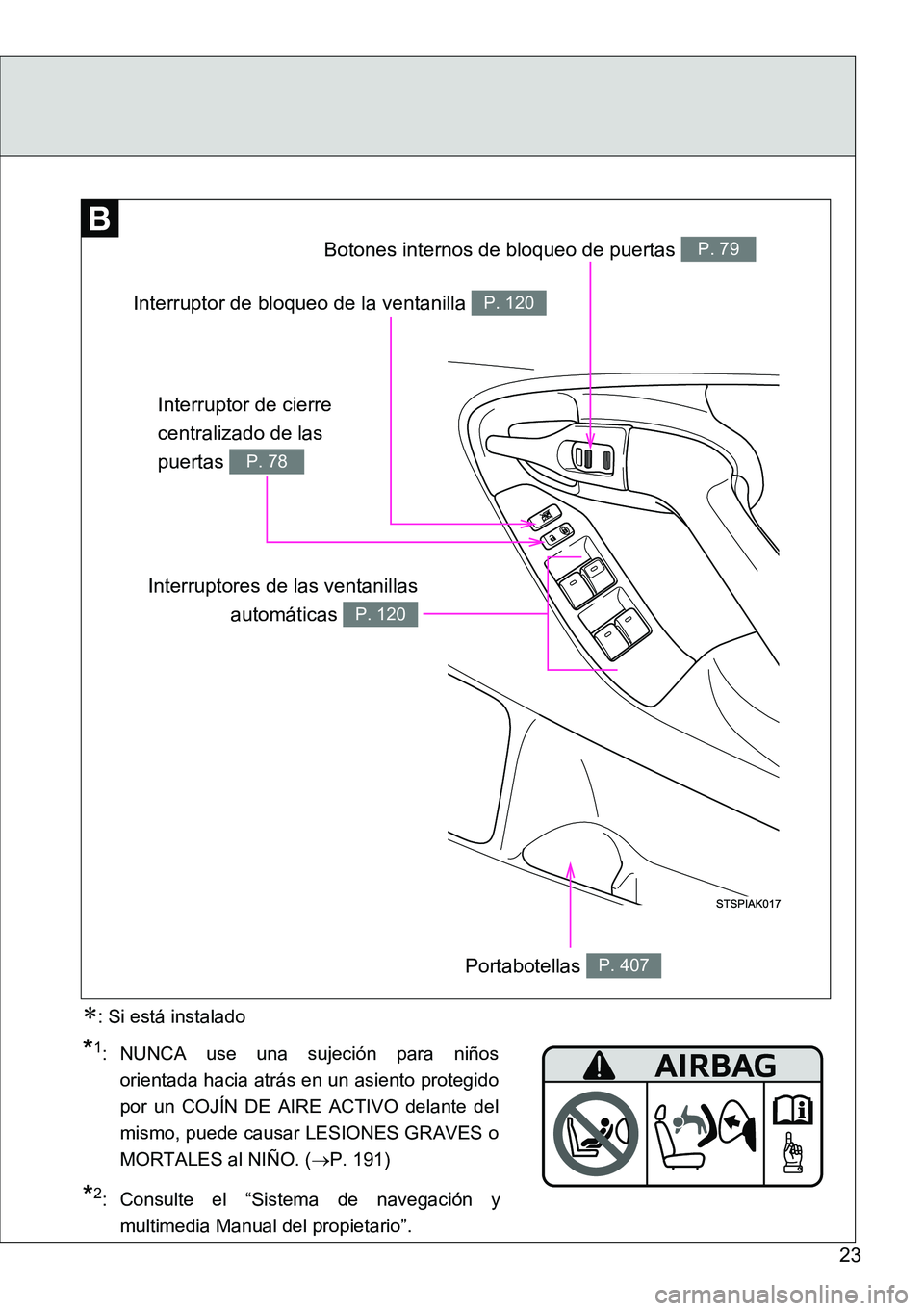 TOYOTA VERSO 2014  Manual del propietario (in Spanish) 23
Interruptor de bloqueo de la ventanilla P. 120
Interruptor de cierre 
centralizado de las 
puertas 
P. 78
Botones internos de bloqueo de puertas P. 79
Interruptores de las ventanillas
automáticas 