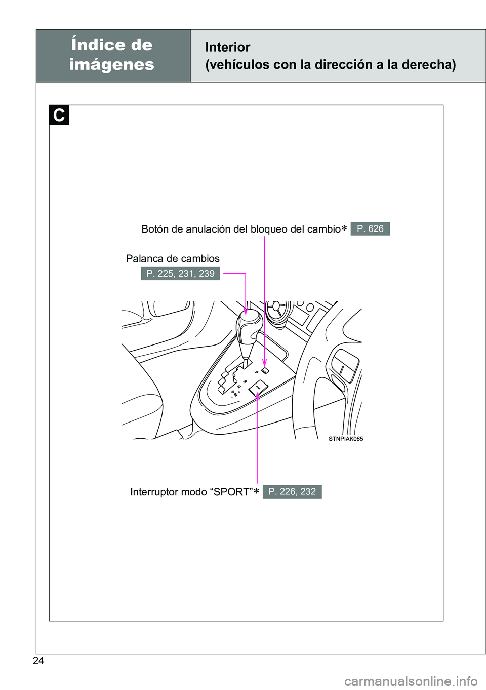 TOYOTA VERSO 2014  Manual del propietario (in Spanish) 24
Botón de anulación del bloqueo del cambio P. 626
Interruptor modo “SPORT” P. 226, 232
Palanca de cambios
P. 225, 231, 239
Interior 
(vehículos con la dirección a la derecha)Índice de