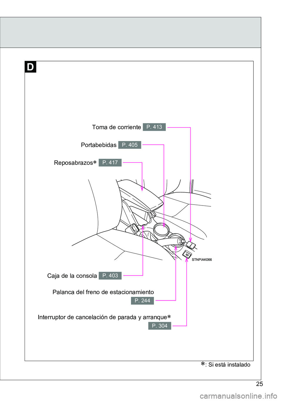 TOYOTA VERSO 2014  Manual del propietario (in Spanish) 25
Toma de corriente P. 413
Palanca del freno de estacionamiento
P. 244
: Si está instalado
Caja de la consola P. 403
Reposabrazos P. 417
Portabebidas P. 405
Interruptor de cancelación de para